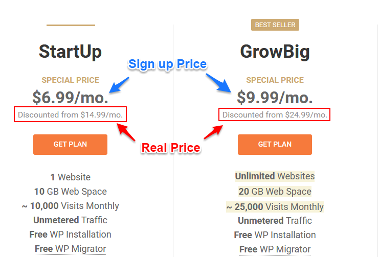 SiteGround pricing plan