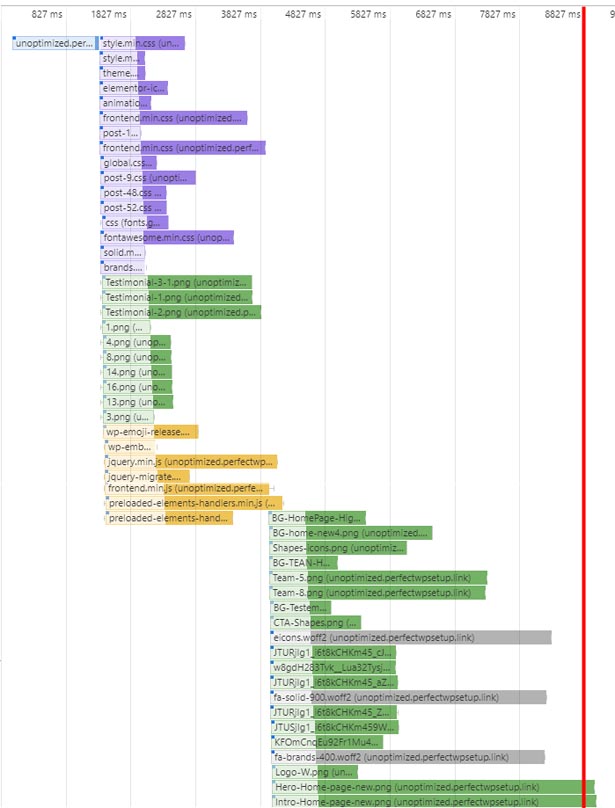 the waterfall chart of loading process