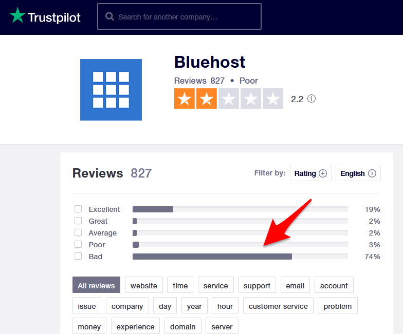 Bluehost review on Trustpilot