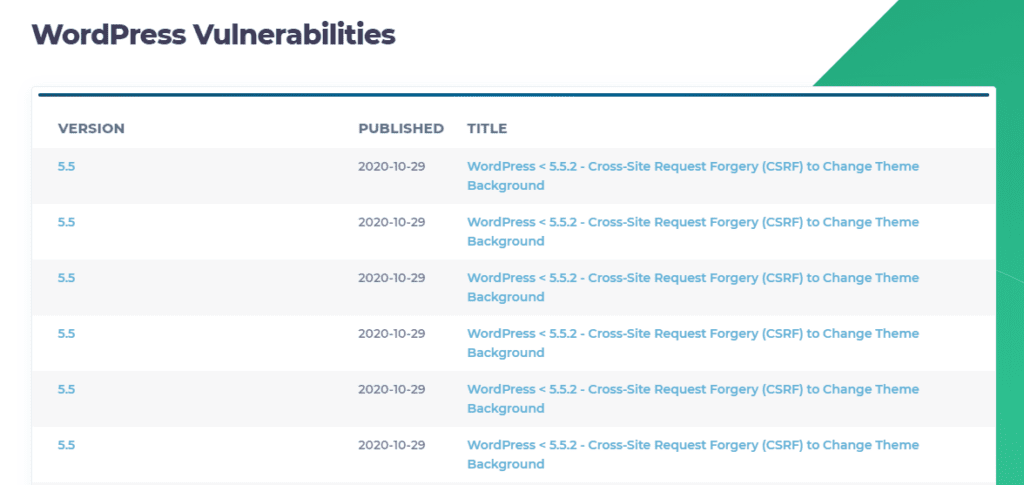 List of vulnerabilities in WordPress core software