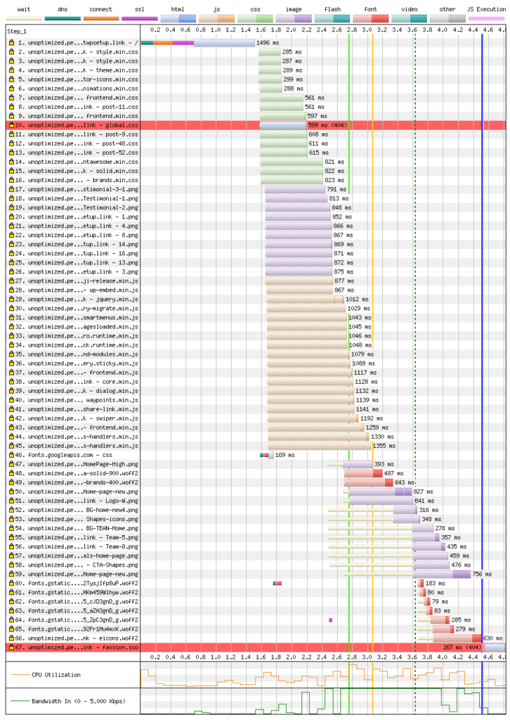 waterfall of unoptimized website