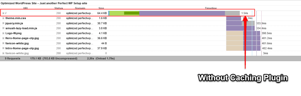 illustration of initial server response time without caching plugin