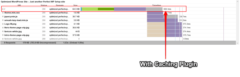 illustration of initial server response time with caching plugin