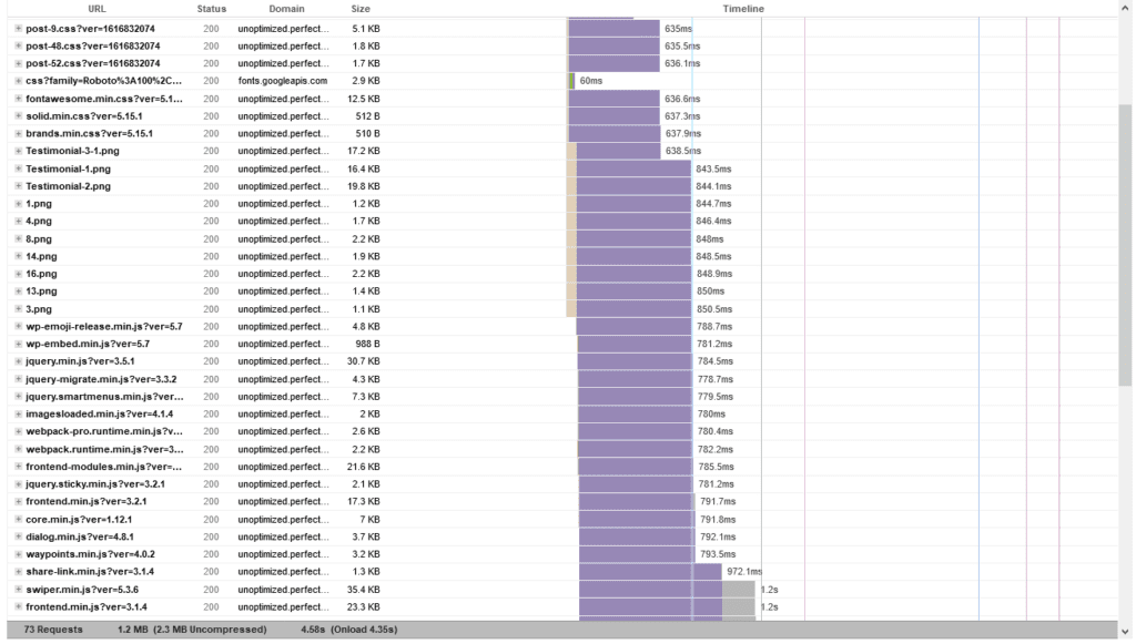 waterfall model of Elementor website